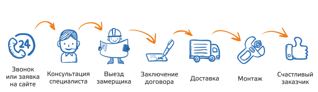 Как заказать кондиционер через интернет