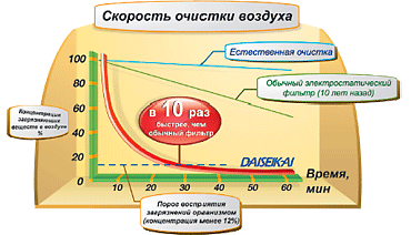 Сплит-система Toshiba DAISEIKAI 1