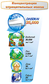 Сплит-система Toshiba DAISEIKAI 2