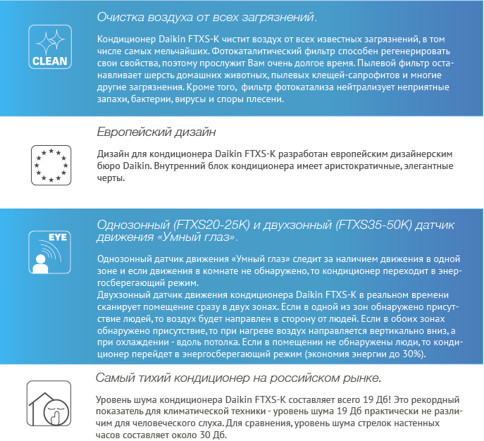 Сплит-система Daikin FTXS-K-RXS-L3-со склада в Сочи