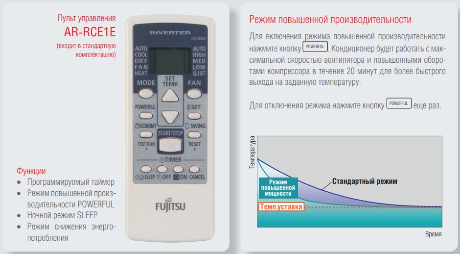 Фуджитсу пульт